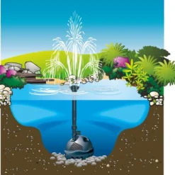 Ubbink Elimax Fonteinpomp Serie -Exporteren Lente Hof Winkel 1351300 4 0 603x553