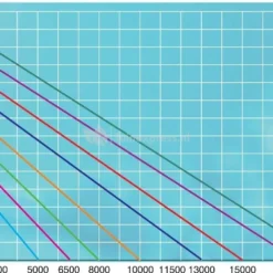 Ecomax O-serie Plus Vijverpomp 7 Ecomax O-serie Plus Vijverpomp -Exporteren Lente Hof Winkel RD710A 0 800x492