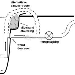 Bodemafvoer Omgekeerd -Exporteren Lente Hof Winkel SB14020A 0 957x492