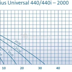 OASE Aquarius Universal Classic 440 Outdoor Fonteinpomp -Exporteren Lente Hof Winkel aquarius universal classic 0 730x449 3