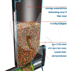 Velda Voederautomaat Fish Feeder Pro -Exporteren Lente Hof Winkel fish feeder pro velda 12817 3 0 722x1000