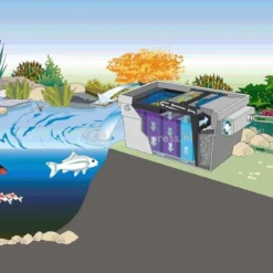 OASE BioTec ScreenMatic2 40000 Doorstroomfilter -Exporteren Lente Hof Winkel oase biotec screenmatic 2 40000 57694 4 0 619x470 1