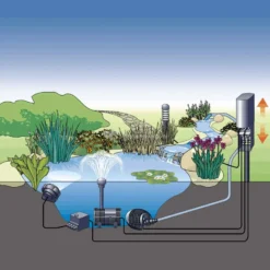 OASE InScenio 230 Buitenstopcontact Zonder Aardpen (Nederland) -Exporteren Lente Hof Winkel oase inscenio 230 buitenstopcontact 55433 3 0 817x796