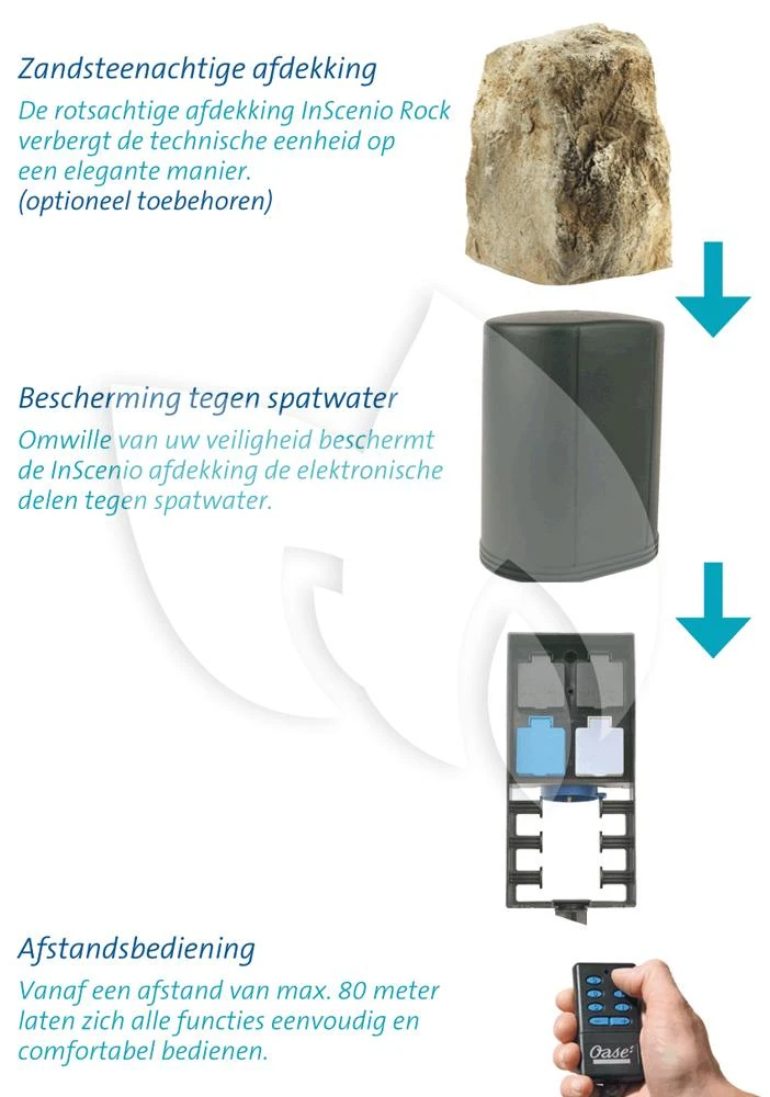 OASE InScenio FM-Master 1 Buitenstopcontact Zonder Aardpen (Nederland) 6 OASE InScenio FM-Master 1 Buitenstopcontact Zonder Aardpen (Nederland) - Afbeelding 4