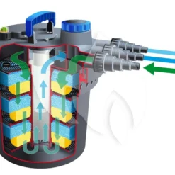 Ubbink Biopressure II 10000 PlusSet Drukfilter -Exporteren Lente Hof Winkel ubbink biopressure ii 10000 plusset drukfilter 1 0 1000x749