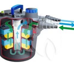 Ubbink Biopressure II 6000 PlusSet Drukfilter -Exporteren Lente Hof Winkel ubbink biopressure ii 6000 plusset drukfilter 1 0 1000x769