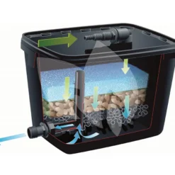 Ubbink FiltraPure 2000 Vijverfilter -Exporteren Lente Hof Winkel ubbink filtrapure 2000 vijverfilter 1 0 1000x859